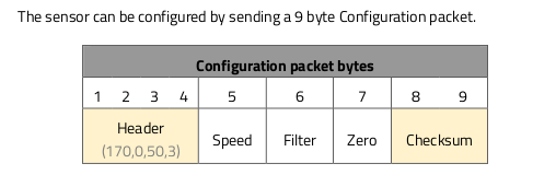 Screenshot of OptoForce configuration packet